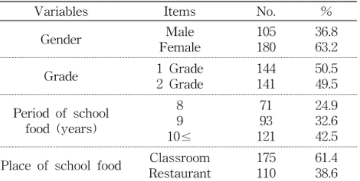 Table  1.  Characteristics  of  subjects