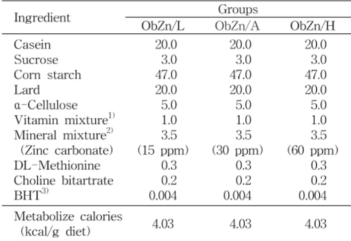 Table  1.  Experimental  diet  composition  of  obese  rats  fed  dif- dif-ferent  levels  of  zinc