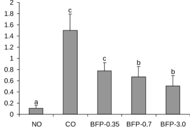 Table  6.  Serum  enzyme  levels  in  hyperlipidemic  rats  fed  the  experimental  diets (unit)