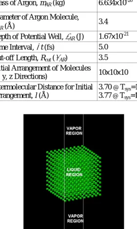 Table 1 Properties of Argon and Simulation                          Parameters 