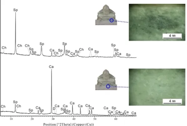 Fig. 11. (Color online) Non destructive X-ray diffraction patterns of Royal seal of the King Seonjo [60]
