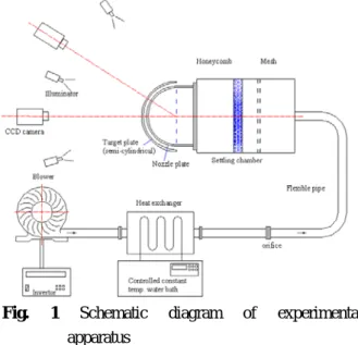 Fig. 1 Schematic diagram of experimental apparatus