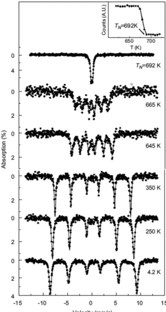 Fig. 1. (Color online) The crystal structure of orthoferrite TbFeO 3 .