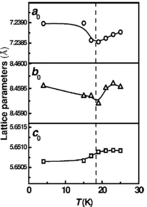 Fig. 11. Temperature dependence of electric quadrupole splitting for YMn 1.99 Fe 0.01 O 5 : (a) pyramidal site and (b) octahedral site.