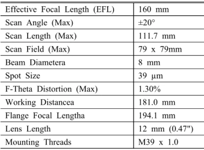 Fig. 2 Example of lens deflection angle (5)