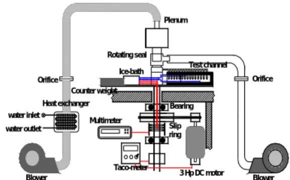 Fig. 1 Schematic view of experimental apparatus 유출홀에서의 열전달 특성뿐만 아니라 국소 열/ 물질전달계수의 분포를 알 수 있는 자료는 부족 한 상황이다 따라서 본 연구에서는 유출홀이 설 