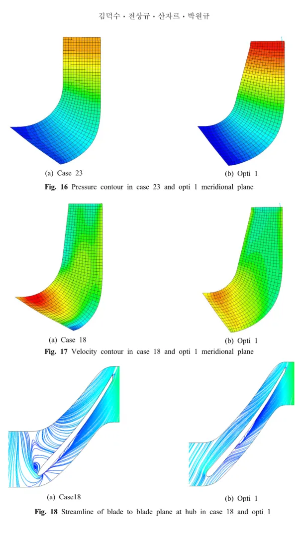 Fig. 17 Velocity contour in case 18 and opti 1 meridional plane