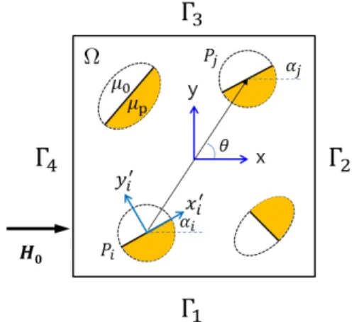 Fig. 1 Schematic illustration of Janus magnetic  particles suspended in a viscous fluid under  the influence of an externally applied uniform  magnetic field   동에  미치는  영향을  직접수치해석법 (10~13) 을  사용 하여 규명하고자 한다 