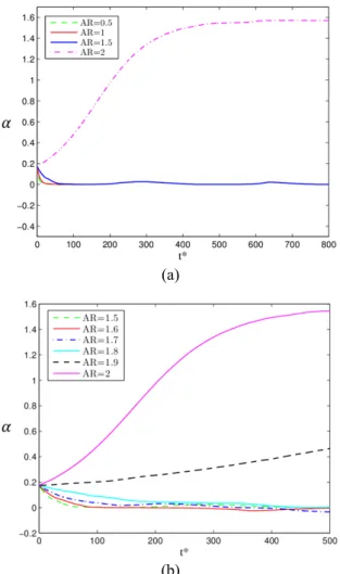 Fig. 4 A BB configuration for two elliptic particles, 