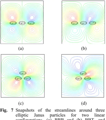 Fig. 7 Snapshots of the streamlines around three  elliptic Janus particles for two linear  configurations, (a) BBB and (b) BBT, and  two triangular configurations, (c) BBB and  (d) BBT