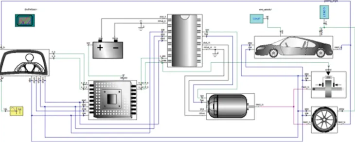 Fig. 2. (Color online) EV system block diagram.