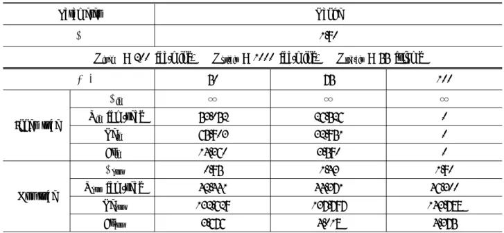 Table 1 Parameters and Experimental conditions