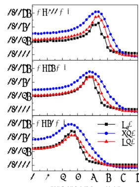 Fig 3 (a) OH*