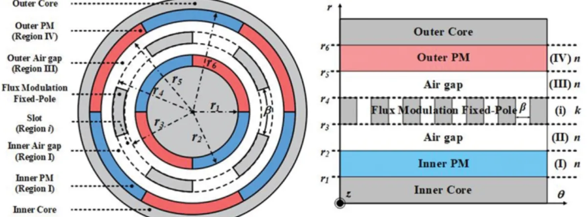 Fig. 1. (Color online) The simplified analysis model.