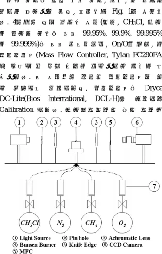 Fig. 1 Schematic of diagram of experiment setup.