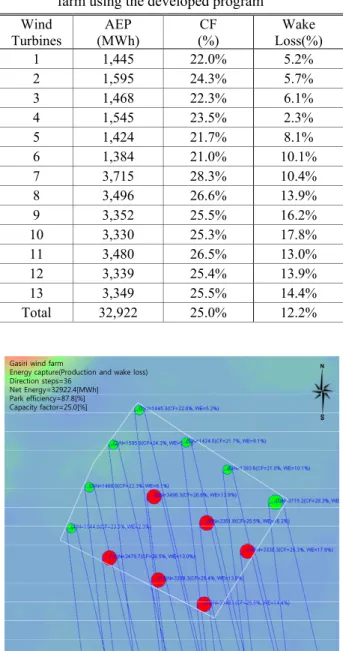Fig. 11  The result screen of AEP prediction of Gasiri  wind farm using the developed program 