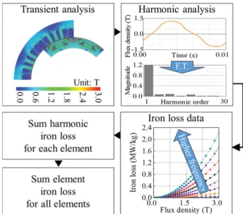 Fig.  4.  (Color  online)  Mechanical  stress  distribution  comparison  of initial and improved model.