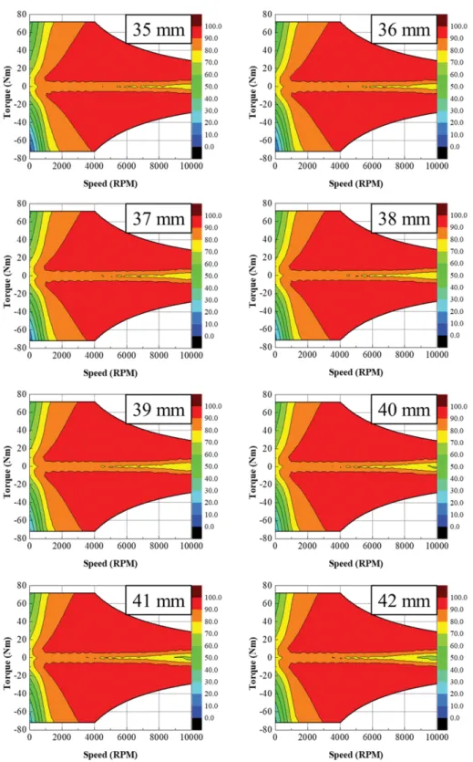 Fig. 7. (Color online) Efficiency map and torque curve of traction motor according to stack length.