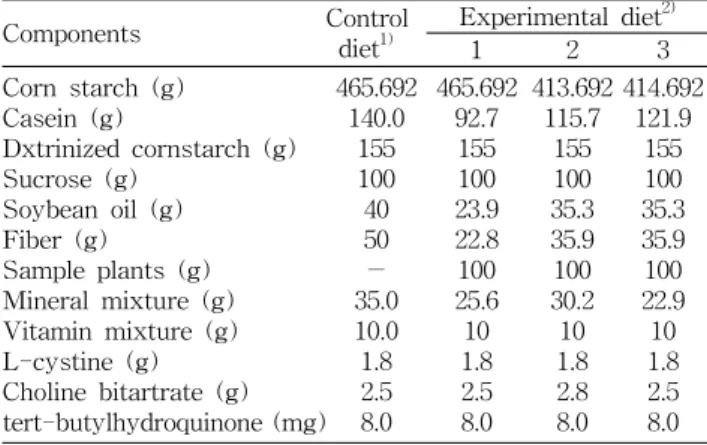 Table  1.  Composition  of  the  experimental  diet