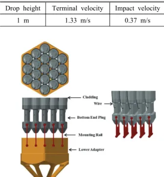Fig. 3 Check point of CRA under impact load