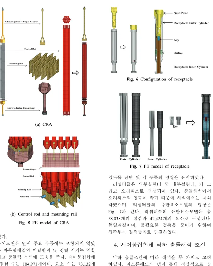 Fig. 6 Configuration of receptacle