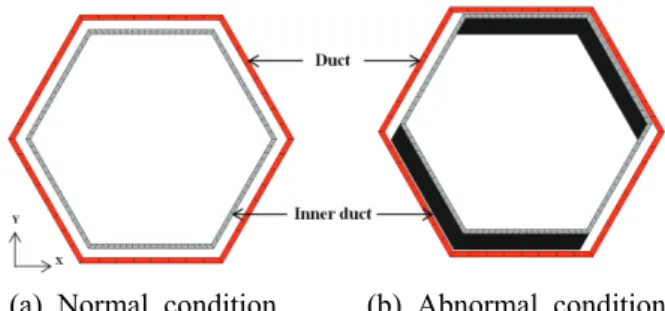 Fig. 10 Graph of kinetic energy of drop impact  analysis at normal condition