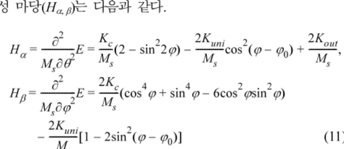 Fig. 9. (a) (Color online) The geometry of applied magnetic field  and  magnetization  