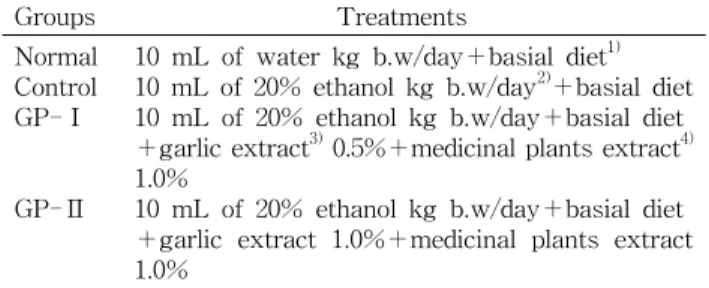 Table  1.  Diet  composition  for  experimental  groups
