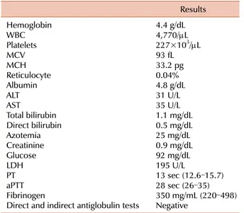 Table 1. Laboratory findings at the PRCA diagnosis. Results Hemoglobin WBC Platelets MCV MCH Reticulocyte Albumin ALT AST Total bilirubin Direct bilirubin Azotemia Creatinine Glucose LDH PT aPTT Fibrinogen