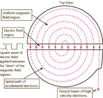 Table III. The characteristics and type of scintillation crystals meterials.