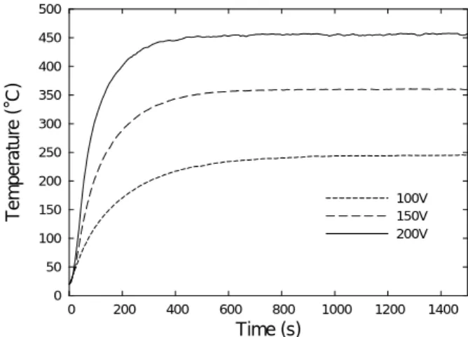 Fig. 2 Temperature Variation of the panel heater installed vertically  0 50  100 150 200 250 300 350 400 450 500  0  200  400  600  800  1000  1200  1400Temperature (° C)Time (s)100V150V200V