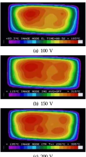 Fig. 6 Temperature distribution along the center line for the panel heater installed vertically