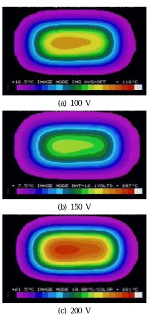 Fig. 8 Temperature distribution on the center line for the panel heater installed horizontally