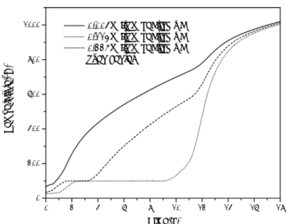 Fig 6. Simulated Temperature profile within the coke oven