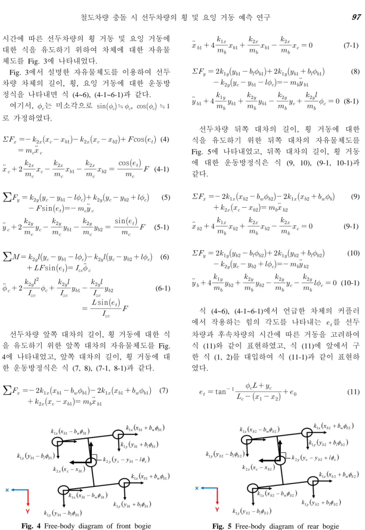 Fig. 4 Free-body diagram of front bogie  Fig. 5 Free-body diagram of rear bogie 시간에 따른 선두차량의 횡 거동 및 요잉 거동에 대한  식을  유도하기  위하여  차체에  대한  자유물체도를 Fig