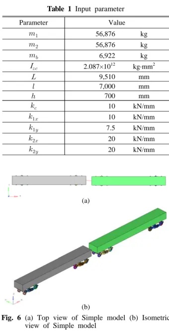 Table 1 Input parameter
