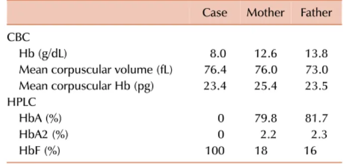 Table 1. Laboratory parameters of the case and parents.