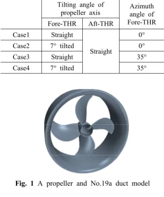 Table 1 Thruster positioning conditions Tilting angle of 
