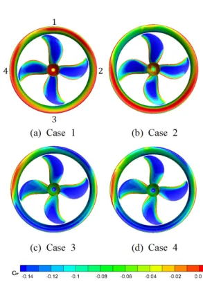 Fig. 7 Pressure coefficient for grid independence  test 