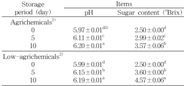Table  1.  Change  of  pH  and  sugar  content  on  fresh-cut  let- let-tuce  by  agrichemicals  and  low-agrichemicals  during  storage  at  4 o C