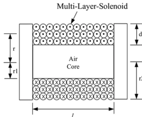 Fig. 2. The equivalent circuit for a solenoid coil.