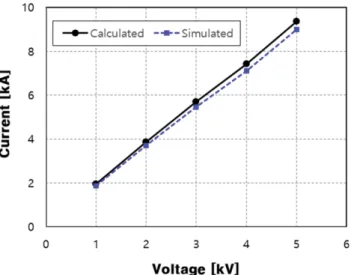 Fig. 8. (Color online) Analysis result of expansion force inside the coil assembly.