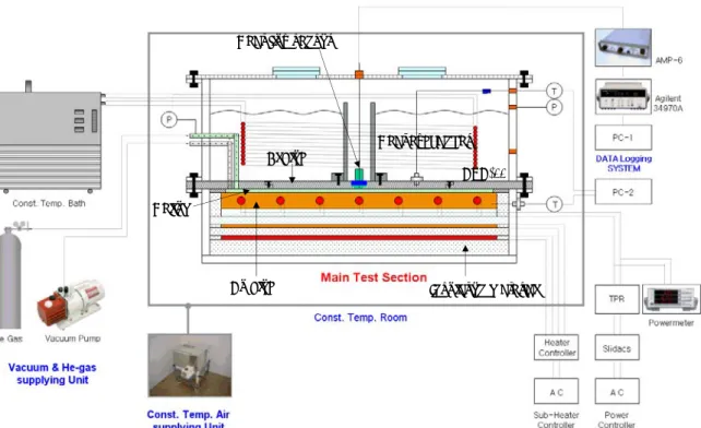 Fig. 3 Schematic diagram of calibration facility 㫆Ị㦖ٻ㩖㡾, 㩖㡊㥶㏣㠦 ῃ䞲♲┺. ⽎ 㡆ῂ㠦㍲ 㩲㞞♲ Ỗ㩫㧻䂮㦮 䔏㰫㦖 㧒⹮㩗 㧎 㩖㡾, 㩖㡊㥶㏣ ㌗䌲㠦㍲ ㌂㣿䞮⓪ 㩚☚䡫 㡊 㥶㏣㎒㍲ Ỗ㩫㧻䂮㢖 ╂Ⰲ ἶ㡾, ἶ㡊㥶㏣ ㌗䌲㦮 㡊㥶☯ 㫆Ị㠦㍲ 㡊㥶㏣㎒㍲⯒ Ỗ㩫䞮₆ 㥚䟊 㡊 㥶☯㧻 㭧㠦 䡂⮾(helium)㦚 ㌂㣿䞮⓪ ộ㧊┺