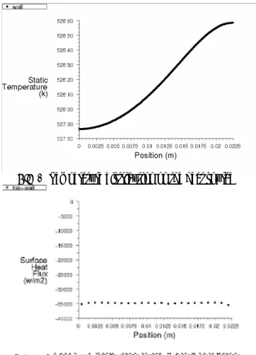 Fig. 5 Temperature distribution in the main test section 