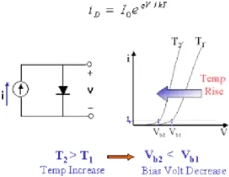 Fig. 1 The Working Principle of Diode Temperature Sensor