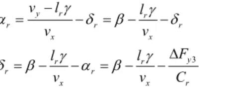 Fig. 4  Fitting  results  of  lateral  tire  force  models  for  CarSim data 