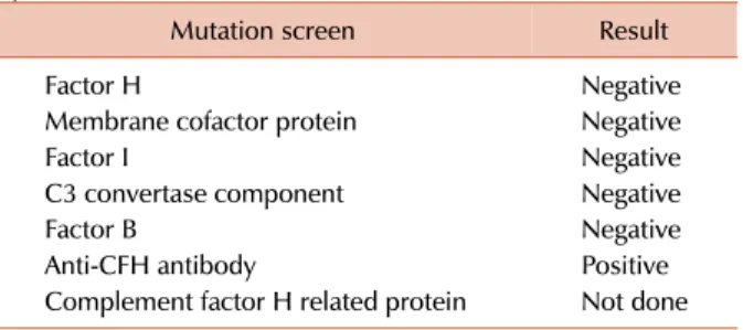 Table 2. Results of mutation screen for atypical hemolytic uremic  syndrome.