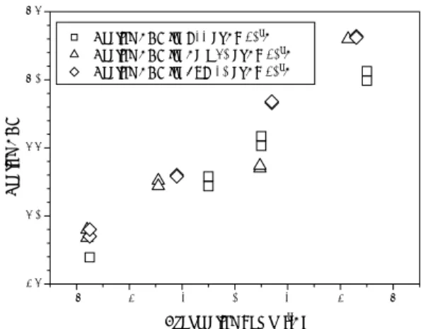 Fig.  5  Effect  of  evaporating  temperature  on  heating  COP  with  various  refrigerants