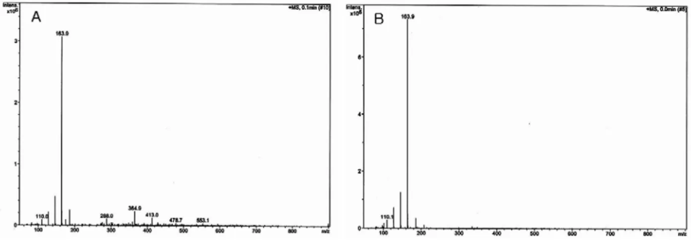 Fig.  1.  LC-MS  analysis  of  deoxynojirimycin  purified  from  Bombyx  mori  L.  (A)  and  B