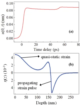 Fig. 2. (Color online) Temperature profiles of electron (black), lattice (blue),  and  spin  (red)  systems  in  Nickel  calculated  with   three-temperature model.